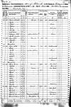 US Census - Belmont, WI 1860
